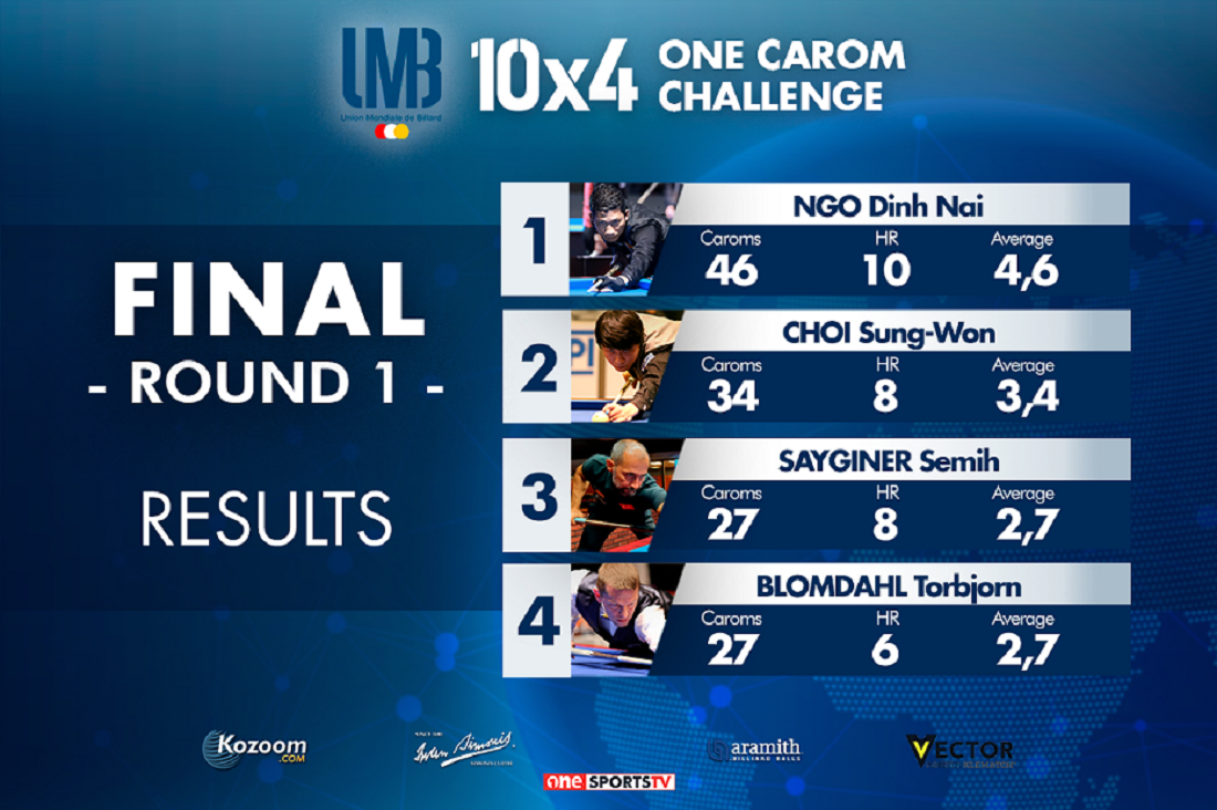 UMB 10X4 ONE CAROM CHALLENGE