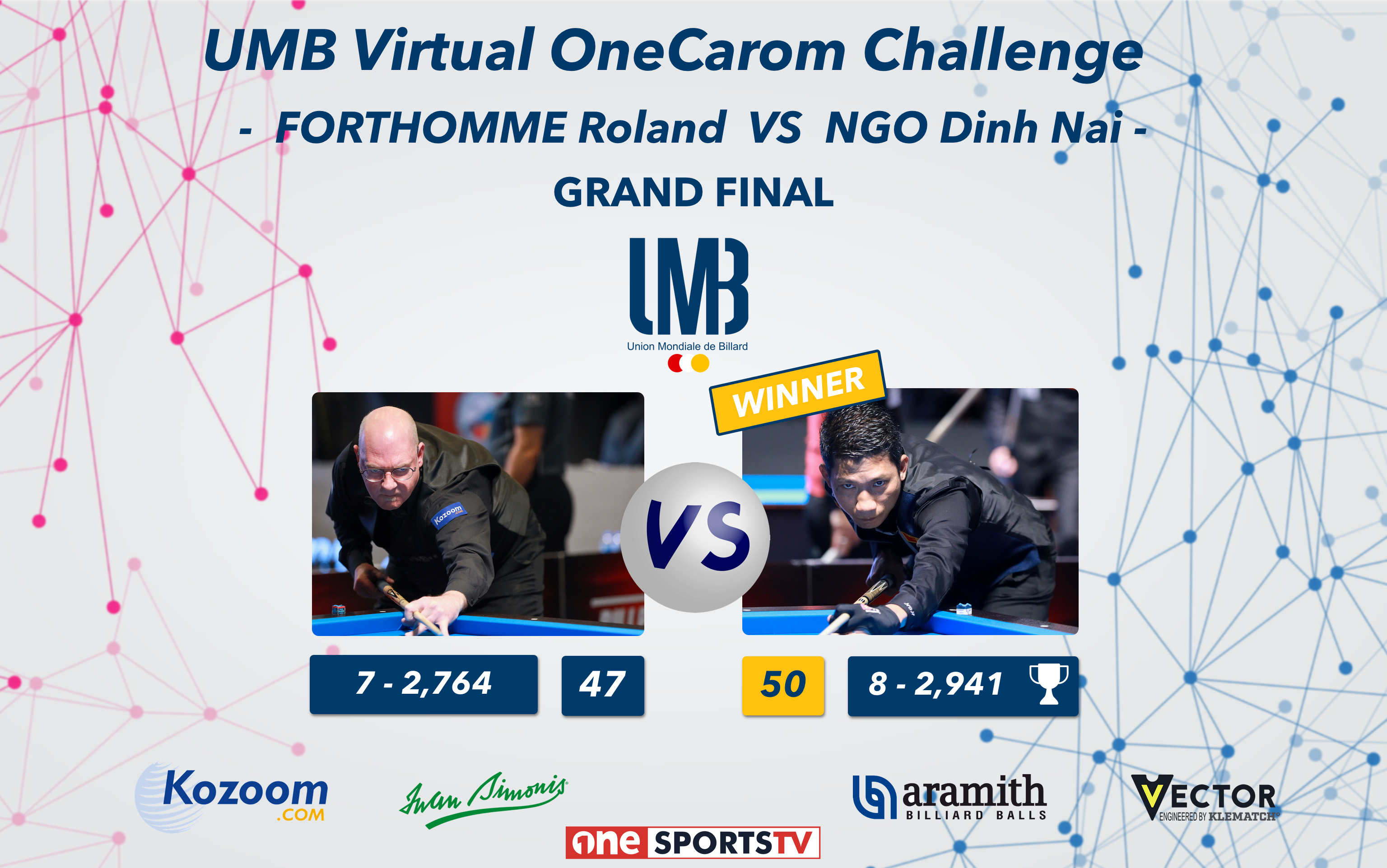 NGO Dinh Nai is the Winner  of Third UMB Virtual OneCarom Challenge