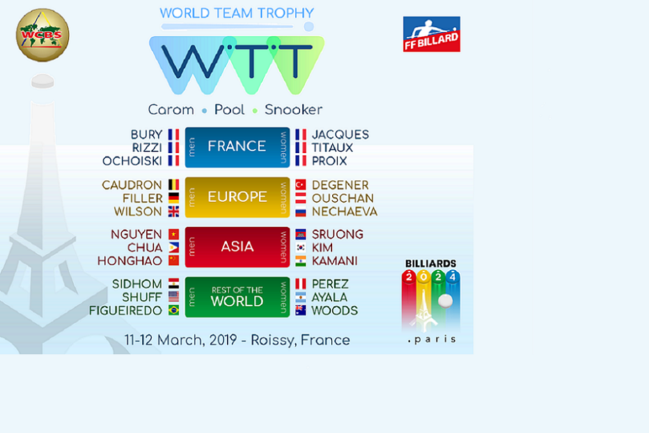Countdown  to the World Team Trophy. 