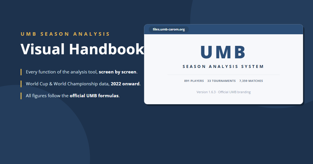 Cover image for The UMB website now includes a new feature in the sport section.